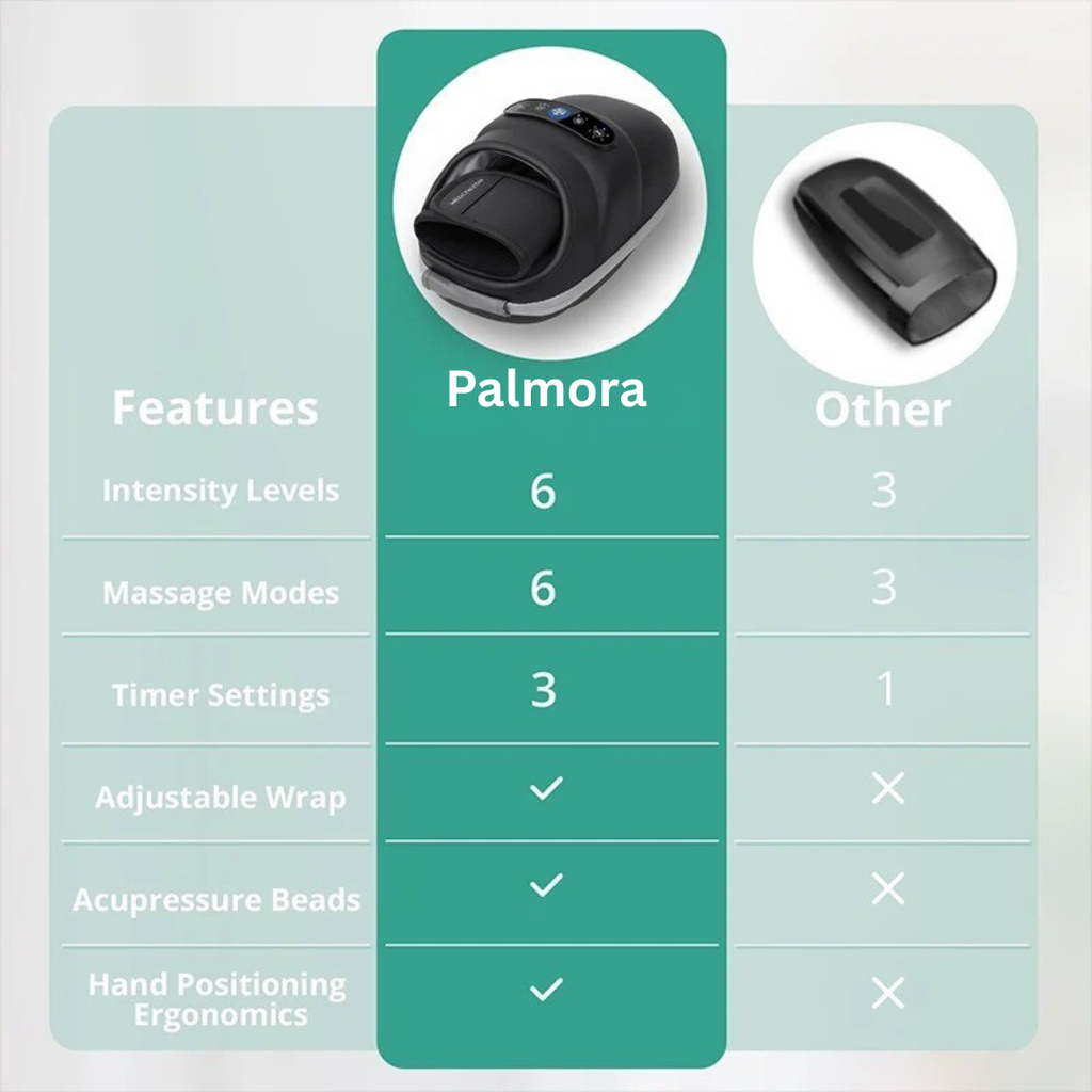 Palmora Hand Massager