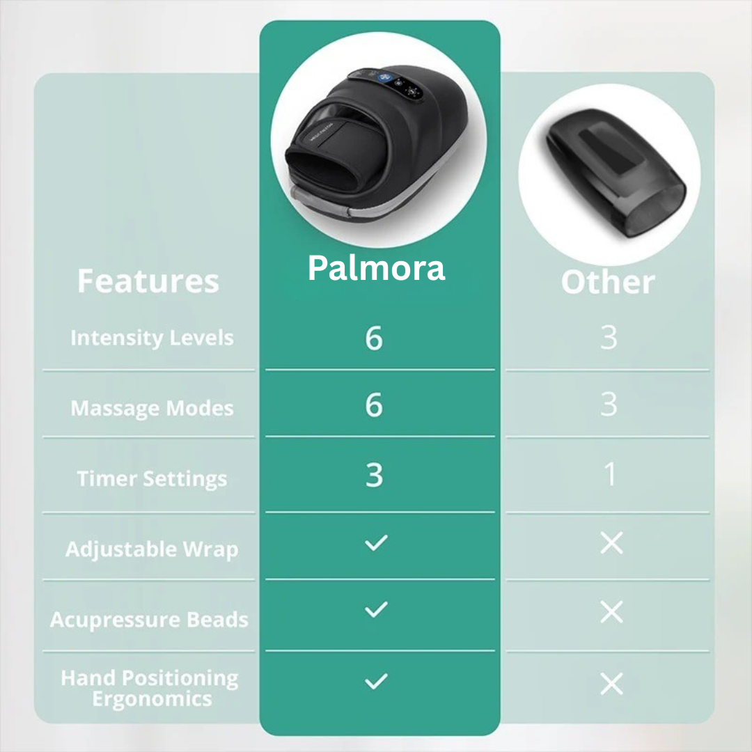 Palmora Hand Massager